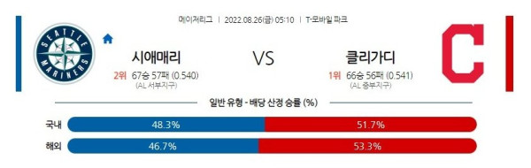 스포츠중계