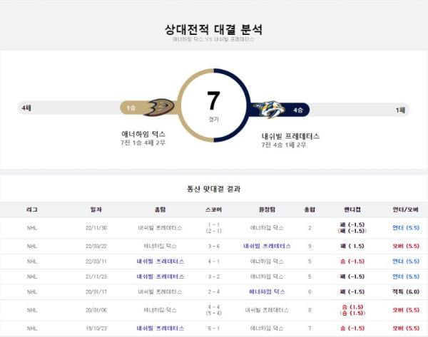 스포츠중계