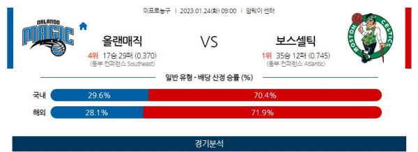 스포츠중계