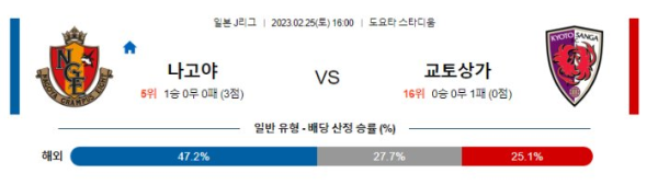 스포츠중계