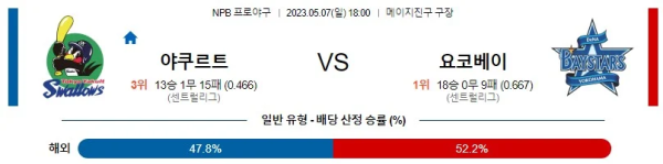 스포츠중계