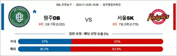 로얄스포츠 스포츠분석