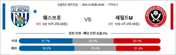 로얄스포츠 스포츠분석