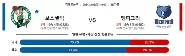 로얄스포츠 스포츠분석