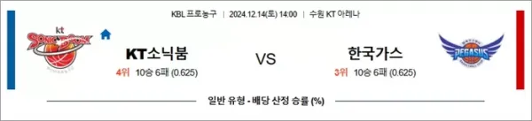로얄스포츠 스포츠분석