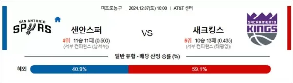로얄스포츠 스포츠분석