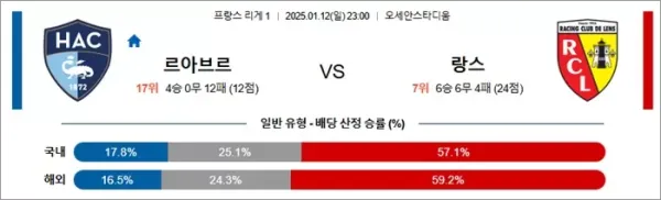 로얄스포츠 스포츠분석