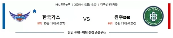 로얄스포츠 스포츠분석
