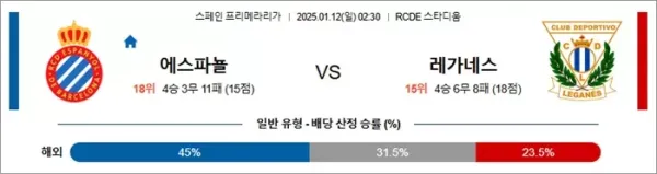 로얄스포츠 스포츠분석