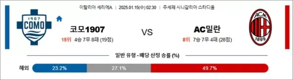 로얄스포츠 스포츠분석