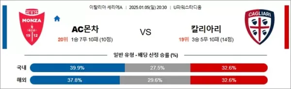 로얄스포츠 스포츠분석
