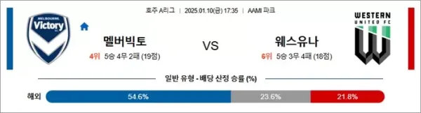 로얄스포츠 스포츠분석
