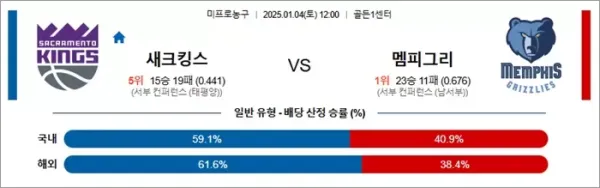 로얄스포츠 스포츠분석