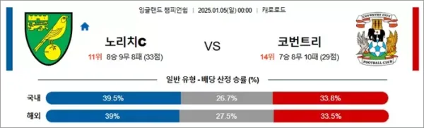 로얄스포츠 스포츠분석