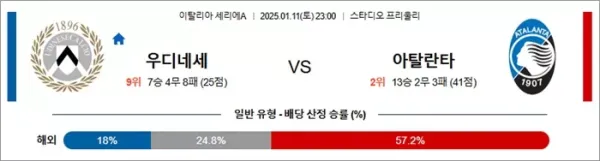 로얄스포츠 스포츠분석