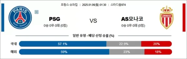 로얄스포츠 스포츠분석