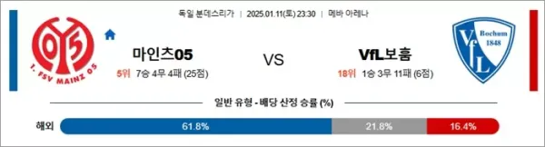 로얄스포츠 스포츠분석