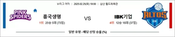 로얄스포츠 스포츠분석