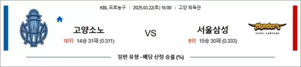 로얄스포츠 스포츠분석